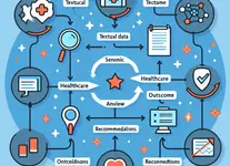 Semantic Authoring: A New Approach to Local Medicare Reviews